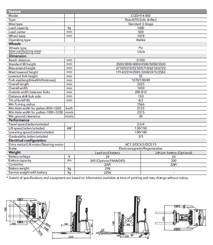 CQD Specs