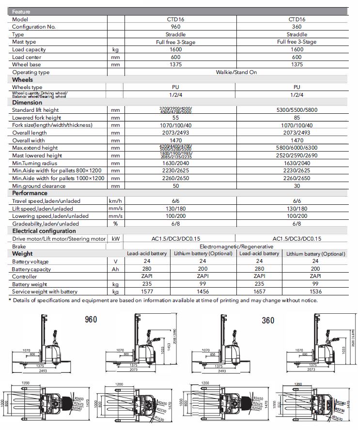 CTD16-960