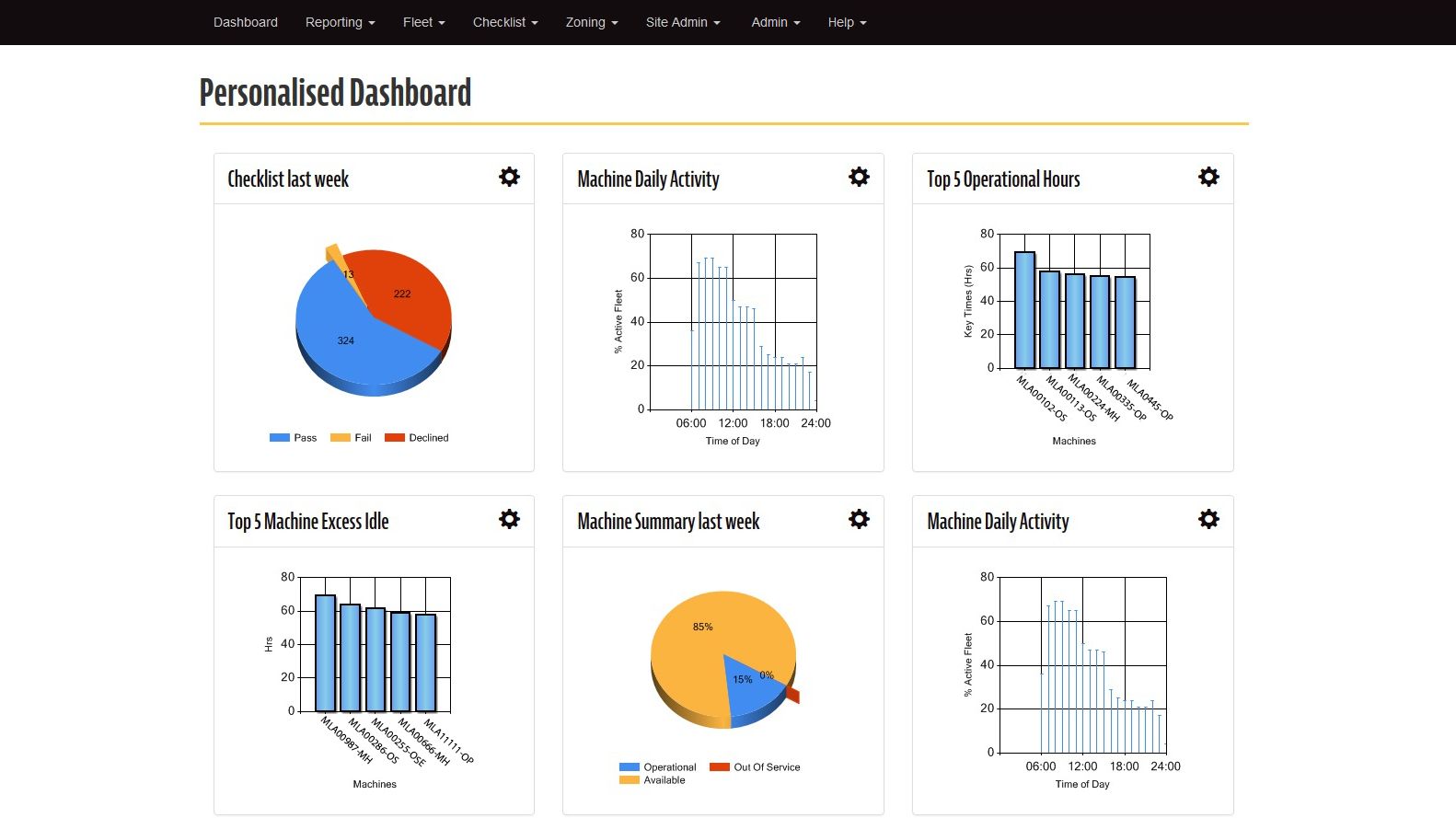 Smartrack OnScreen SoftwareDashboard MLASM