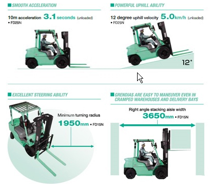 FDG10-35AN Grendia lifting-capacity