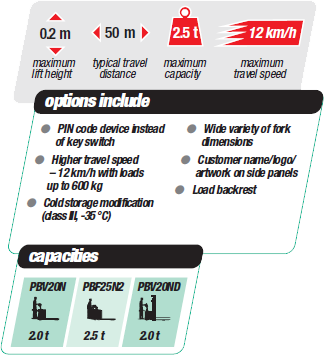 2.0-2.5 power-pallet-truck options-capacities