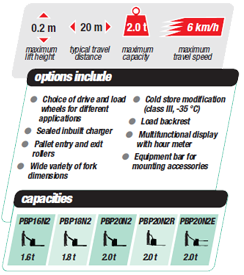 1.6-2.0 power-pallet-truck options-capacities