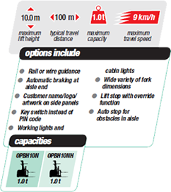 options-capacities