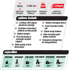 options-capacities